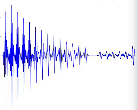 Graph of robot voice sound wave