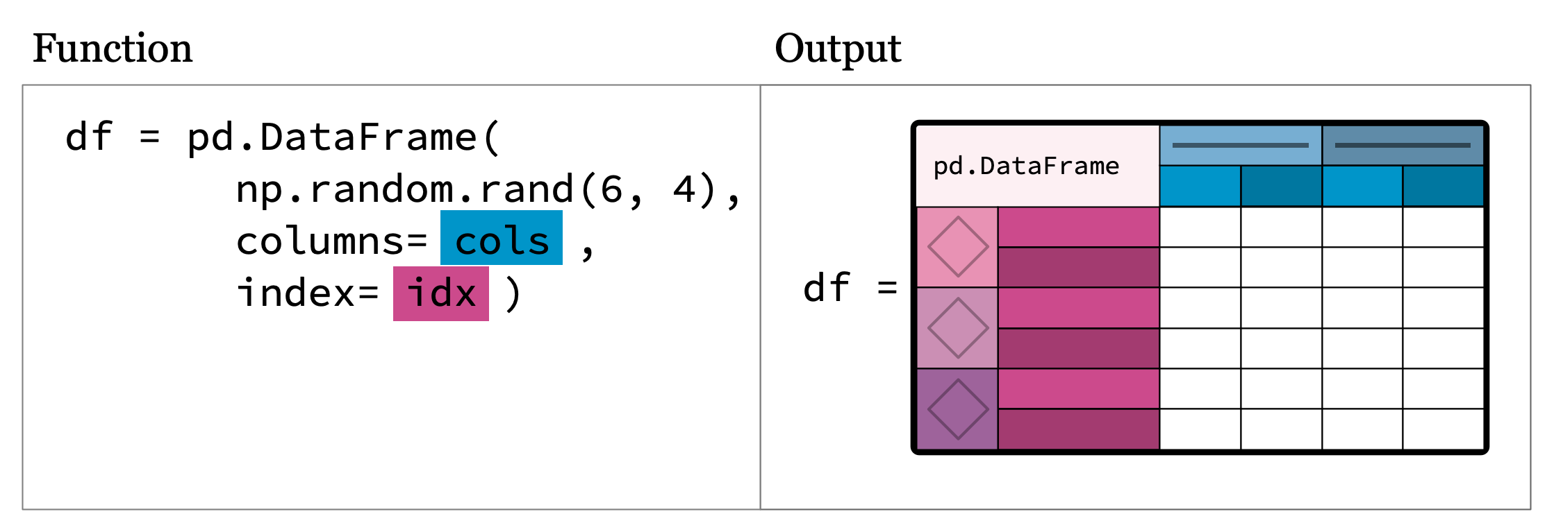 Print dataframe. MULTIINDEX Pandas. Срезы в Pandas. Select columns Pandas.