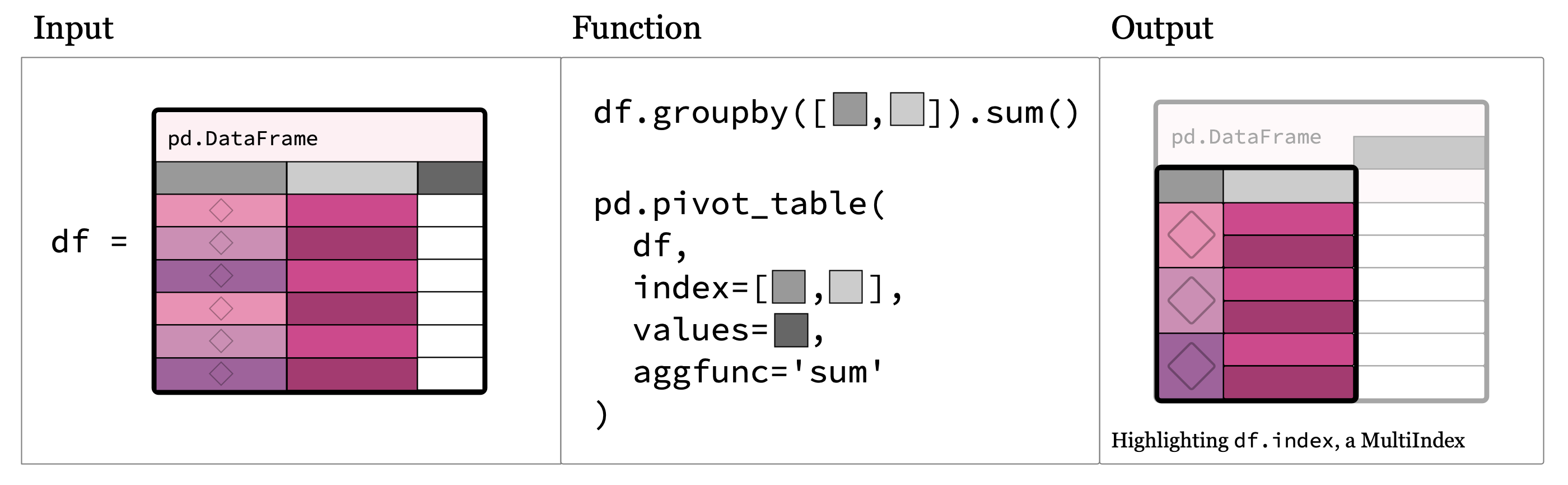 remove-row-index-from-pandas-dataframe